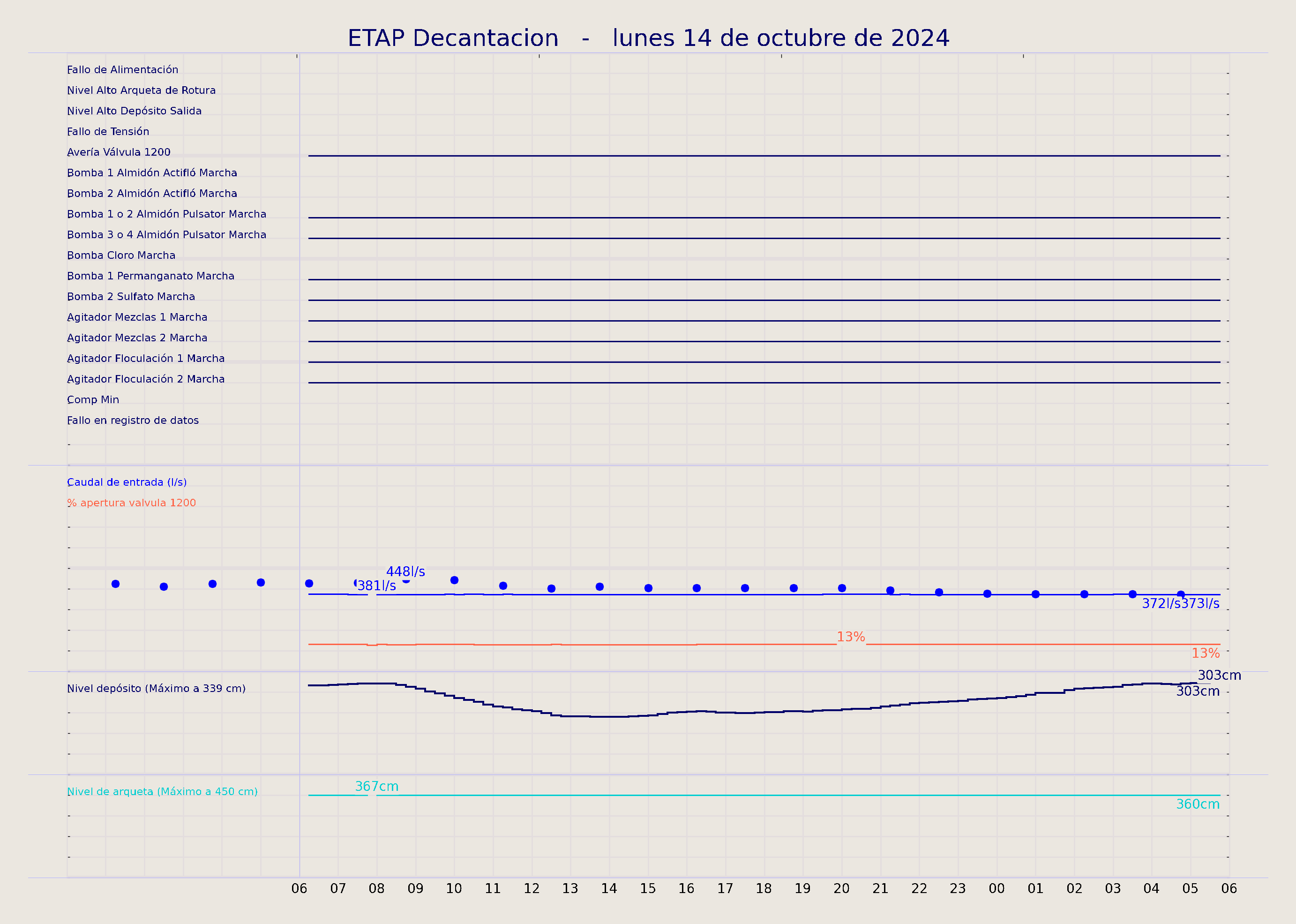 ../../imagenes/vid/2024/ETAP Decantacion/2024-10-14 ETAP Decantacion.png